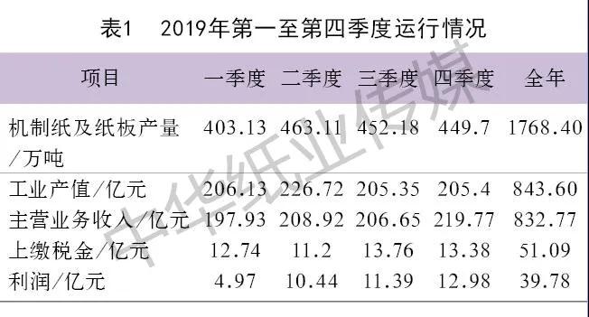 仙鶴股份有限公司官方網站