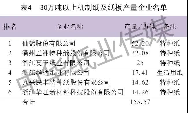 仙鶴股份有限公司官方網站