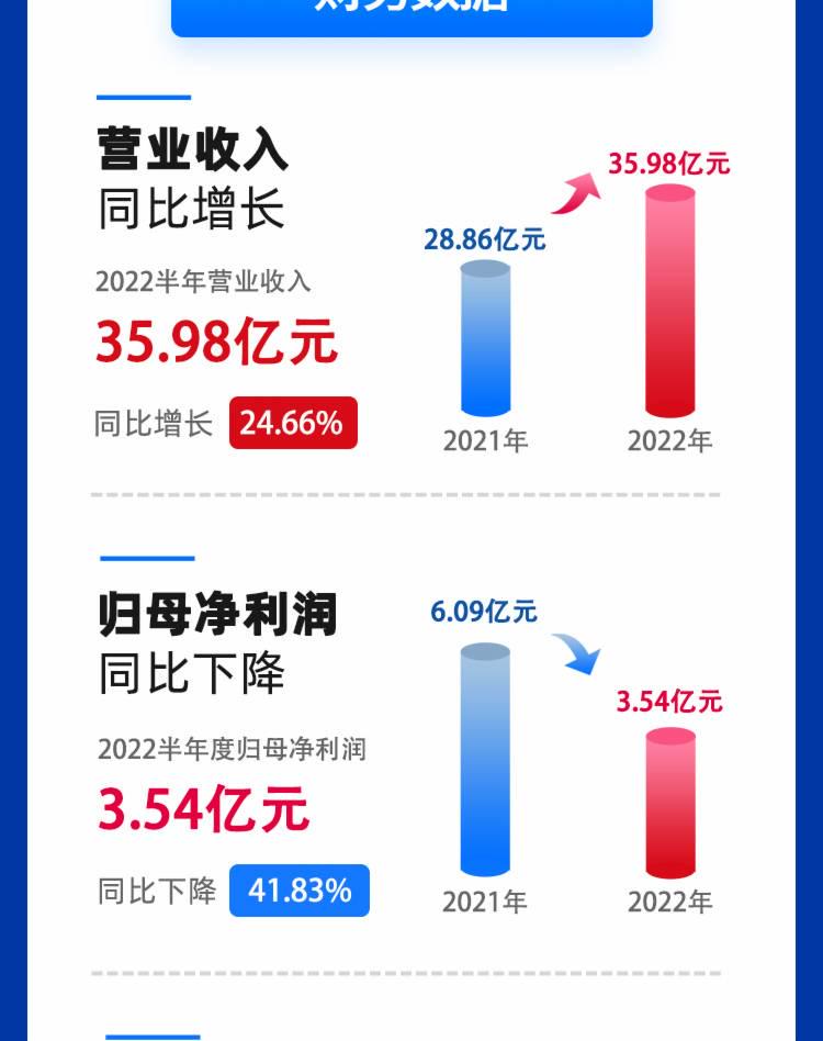 仙鶴股份有限公司官方網站