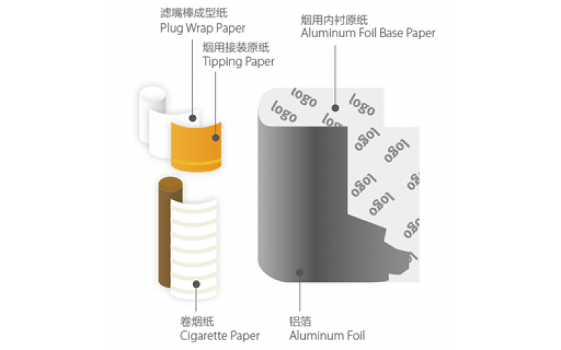 煙草行業用紙